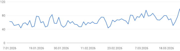 Verktygsgrossen.nu — organisk trafikutveckling efter att Google Ads stängdes av, januari–mars 2026