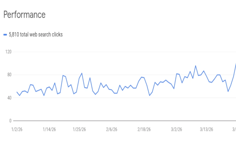 Verktygsgrossen — SEO för webbutik